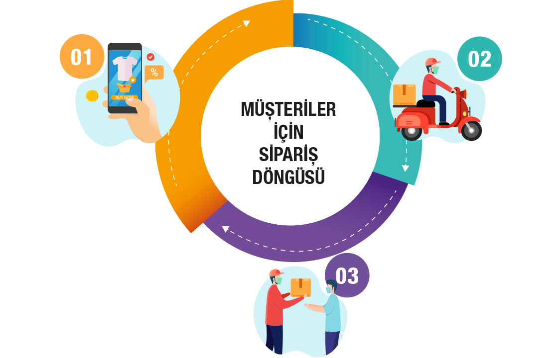PraMarkt Market Uygulaması PraMarkt Market Uygulaması